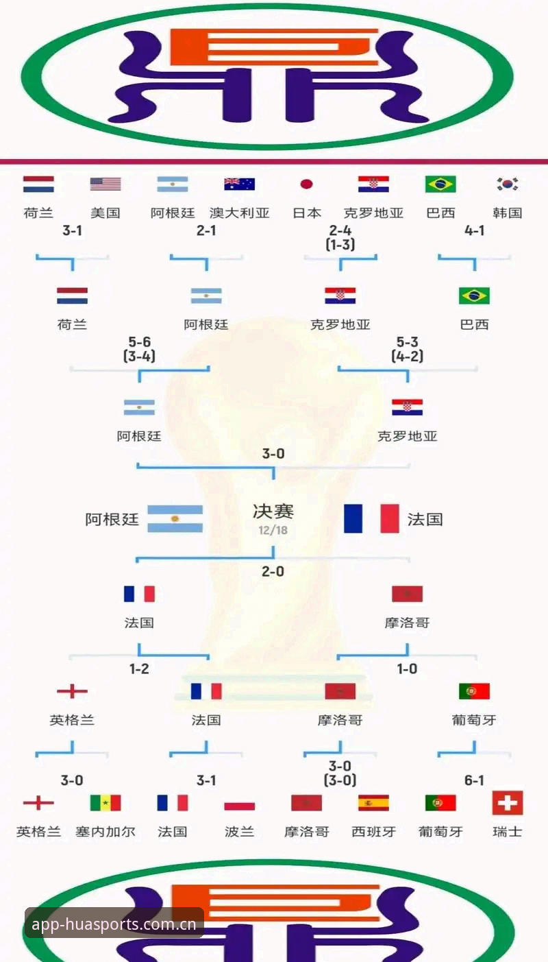 世界杯国旗"不落地"规则背后，藏着哪些观赛门道？华体育平台观赛体验最新动向